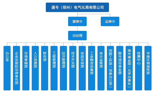 汇总 | 中国通号20家成员企业组织架构一览_搜狐财经_搜狐网